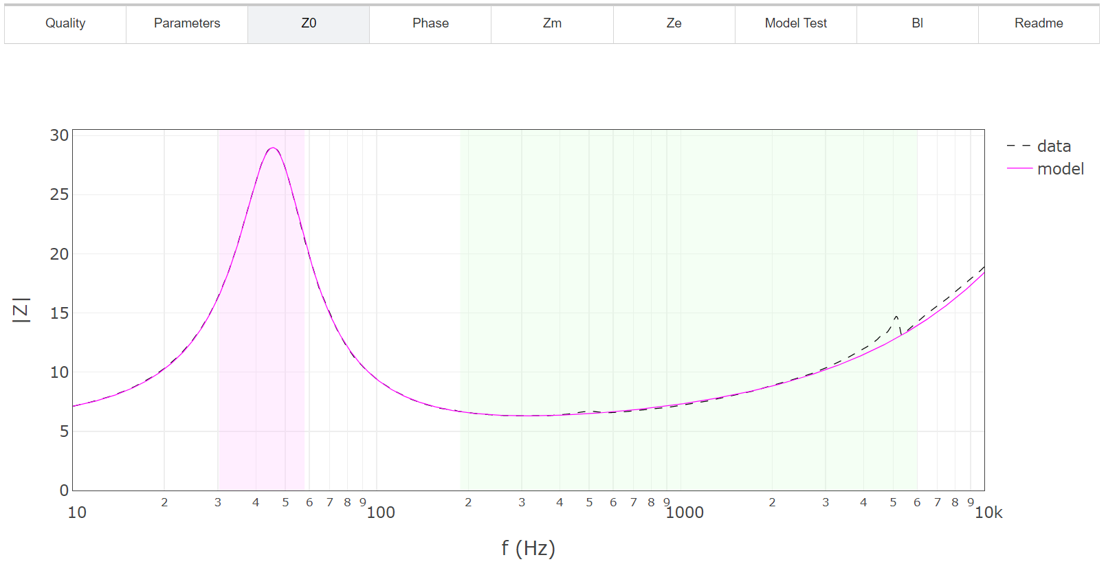 Impedance Magnitude
