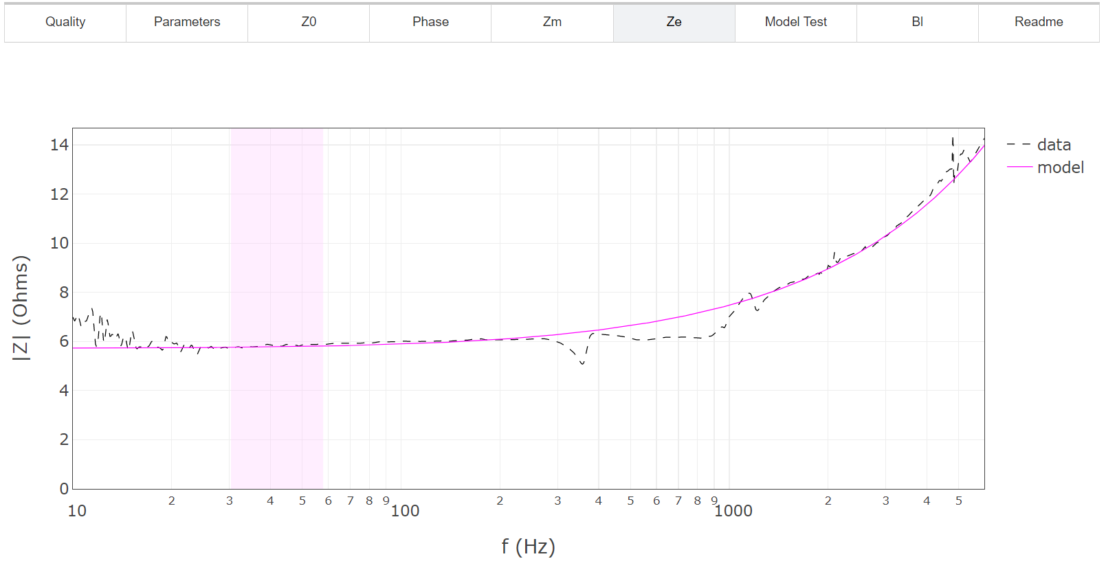 Electrical Impedance