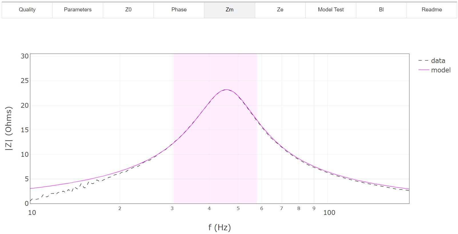 Motional Impedance